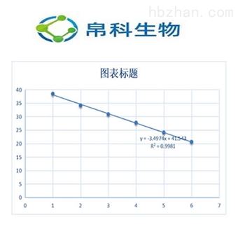 肉桂酸4羟化酶（C4H）测试盒微量法