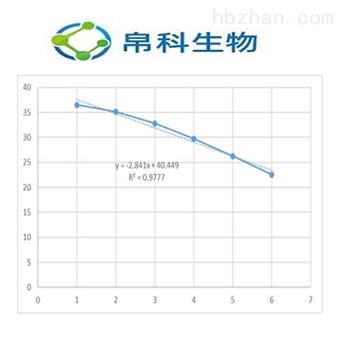 48T胡桃源性成分PCR检测试剂盒 PCR-荧光探针法