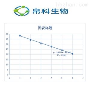 鱼源性成分PCR检测试剂盒 PCR-荧光探针法